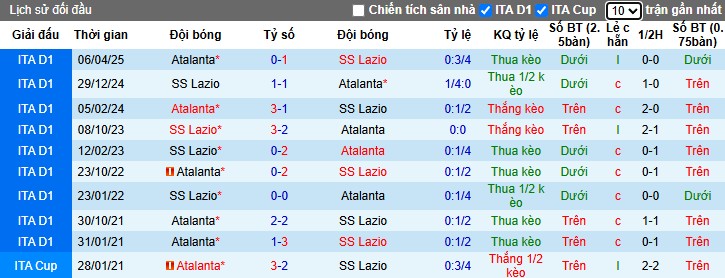 Nhận định Atalanta vs Lazio, 22h59 ngày 19/10: Thế trận khó đoán - Ảnh 1