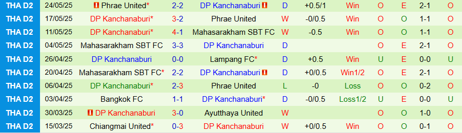 Nhận định, Soi kèo Ratchaburi vs Kanchanaburi, 19h00 ngày 15/8: Cửa dưới lên ngôi - Ảnh 1