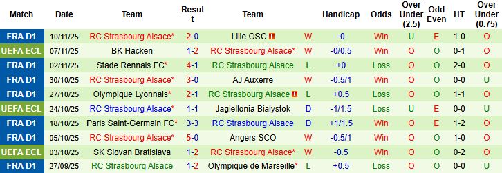 Nhận định Lens vs Strasbourg 23h00 ngày 22/11: Thuần phục đội khách - Ảnh 2