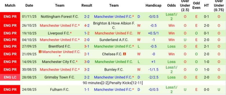 Nhận định Tottenham vs MU, 19h30 ngày 8/11: Tâm điểm bóng đá Anh - Ảnh 4