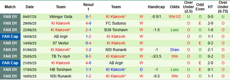 Nhận định SJK Seinajoki vs KI Klaksvik, 23h00 ngày 10/7: Không quá chênh lệch - Ảnh 2