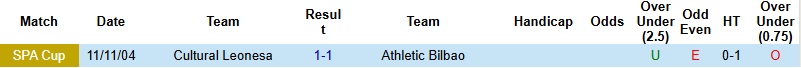 Nhận định Cultural Leonesa vs Bilbao 3h00 ngày 14/1: Đẳng cấp lên tiếng - Ảnh 2