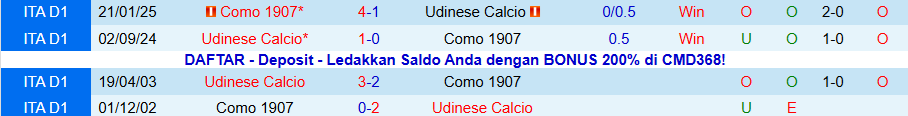 Nhận định Como vs Udinese, 18h30 ngày 3/1: Ngựa ô sải vó - Ảnh 3