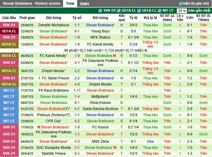 Nhận định, Soi kèo Young Boys  vs Slovan Bratislava, 1h ngày 29/08: Điểm tựa sân nhà - Ảnh 4