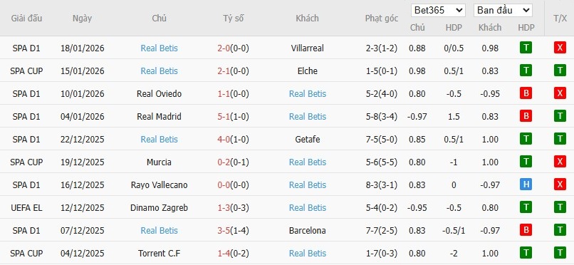 Nhật định phạt góc PAOK vs Real Betis, 0h45 ngày 23/01 - Ảnh 3