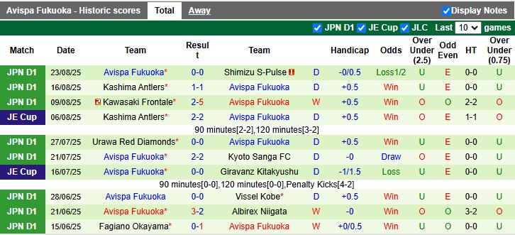 Nhận định Kashiwa Reysol vs Avispa Fukuoka 17h00 ngày 31/8: Áp sát đỉnh bảng - Ảnh 3
