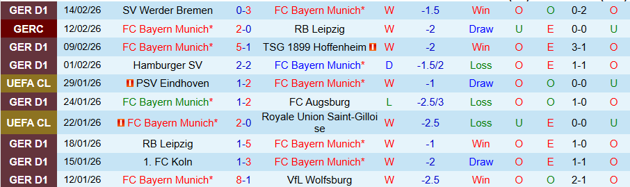 Nhận định Bayern Munich vs Frankfurt, 21h30 ngày 21/2: Kẻ mạnh có quyền - Ảnh 2