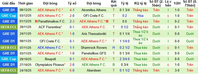 Nhận định Samsunspor vs AEK Athens 0h45 ngày 12/12: Giữ vững ngôi đầu - Ảnh 4