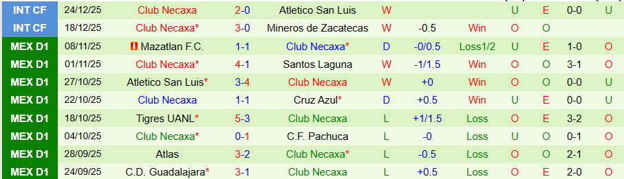 Nhận định Atlas vs Necaxa, 22h30 ngày 30/12: Tiếp đà thăng hoa - Ảnh 1