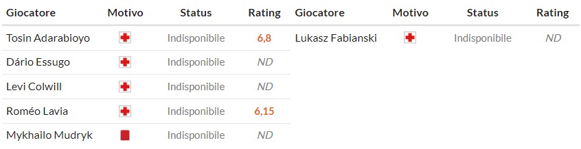 Nhật định phạt góc Chelsea vs West Ham, 0h30 ngày 01/02 - Ảnh 2