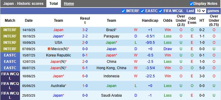 Nhận định Nhật Bản vs Ghana 17h20 ngày 14/11: Mưa bàn thắng - Ảnh 2