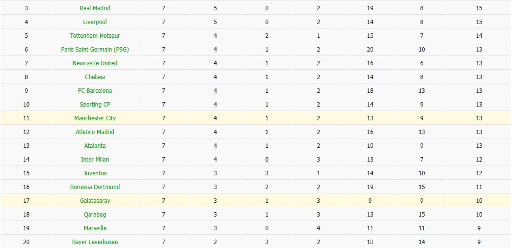 Nhật định phạt góc Man City vs Galatasaray, 3h ngày 29/01 - Ảnh 6