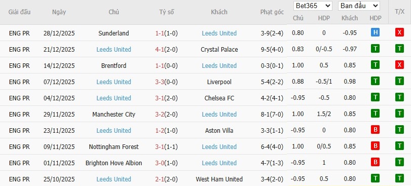 Nhật định phạt góc Liverpool vs Leeds, 0h30 ngày 02/01 - Ảnh 6