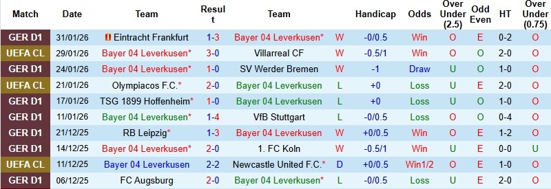 Nhận định Leverkusen vs St. Pauli 2h45 ngày 4/2: Thẳng tiến vào bán kết - Ảnh 3