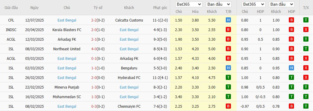 Nhận định Patha Chakra vs East Bengal 16h30 ngày 15/7: Củng cố ngôi đầu - Ảnh 3