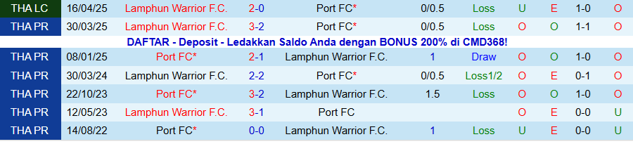 Nhận định Lamphun Warrior vs Port, 18h30 ngày 2/11: Tiếp đà bay cao - Ảnh 3