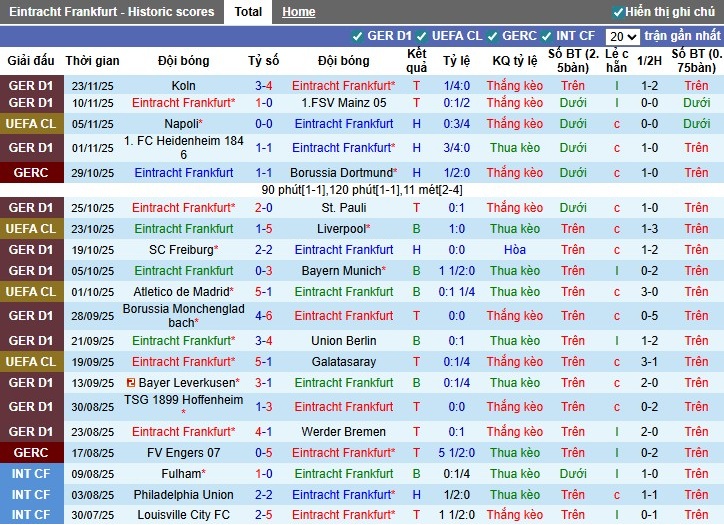 Nhận định Frankfurt vs Atalanta, 3h ngày 27/11: Cục diện khó đoán - Ảnh 2