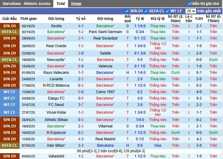 Nhận định Barcelona vs Girona, 21h15 ngày 18/10: Thị uy sức mạnh - Ảnh 2