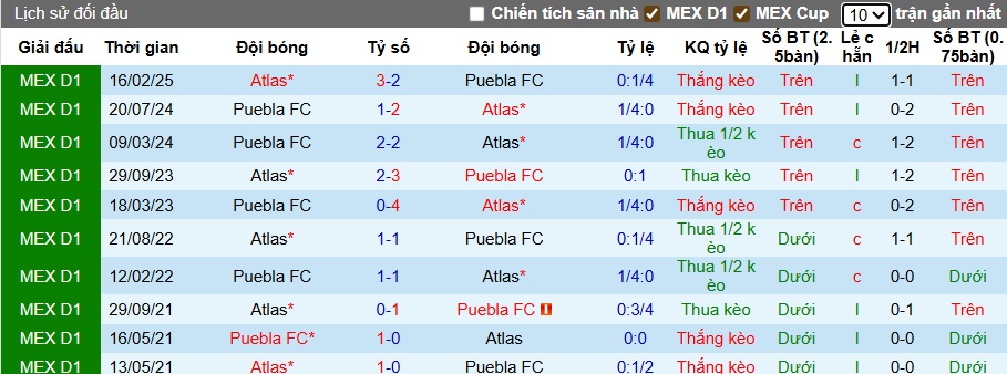 Nhận định, Soi kèo Puebla vs Atlas 8h ngày 12/7: Ca khúc khải hoàn - Ảnh 3