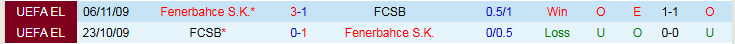Nhận định FCSB vs Fenerbahce 3h00 ngày 30/1: Chủ nhà trắng tay - Ảnh 4