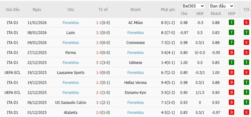 Nhật định phạt góc Bologna vs Fiorentina, 21h ngày 18/01 - Ảnh 5