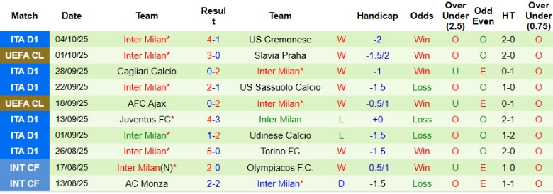Nhận định Atletico Madrid vs Inter Milan, 23h00 ngày 10/10: Kết quả hợp lý - Ảnh 4