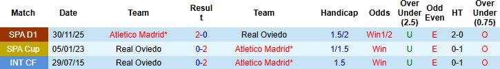 Nhận định Real Oviedo vs Atletico Madrid 03h00 ngày 01/03: Nhấn chìm chủ nhà - Ảnh 4