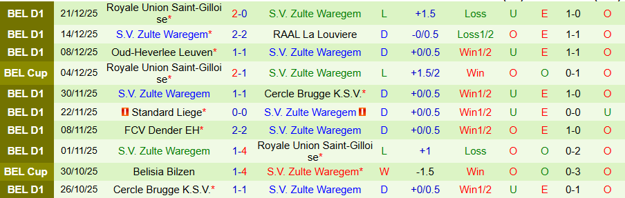 Nhận định Royal Antwerp vs Zulte Waregem, 19h30 ngày 27/12: Tiếp tục bay cao - Ảnh 1