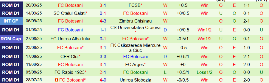 Nhận định Metaloglobus vs Botosani, 22h00 ngày 29/9: Tiếp đà bay cao - Ảnh 1