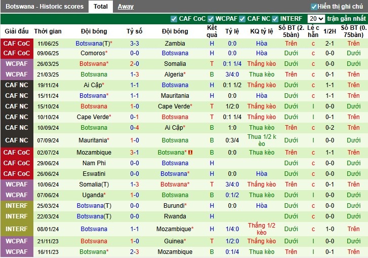Nhận định Algeria vs Botswana, 2h ngày 05/09: 3 điểm xứng đáng - Ảnh 4
