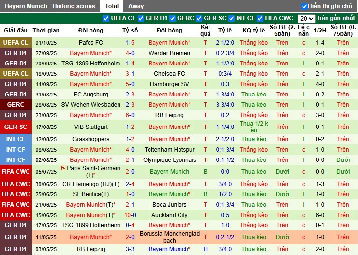 Nhận định Frankfurt vs Bayern Munich, 23h30 ngày 04/10: Tiếp đà hưng phấn - Ảnh 3