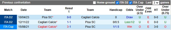 Nhận định Cagliari vs Pisa 18h30 ngày 21/12: Kẻ khốn người khó - Ảnh 1