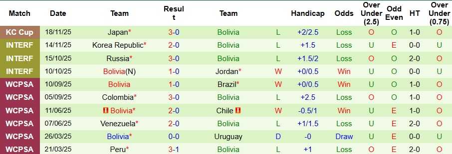 Nhận định Peru vs Bolivia 3h30 ngày 22/12: Đi dễ khó về - Ảnh 2