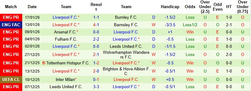 Nhận định Marseille vs Liverpool 3h00 ngày 22/1: Rượt đuổi kịch tính - Ảnh 5