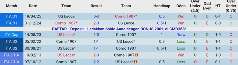 Nhận định Lecce vs Como, 21h00 ngày 27/12: Chắp cánh bay cao - Ảnh 2