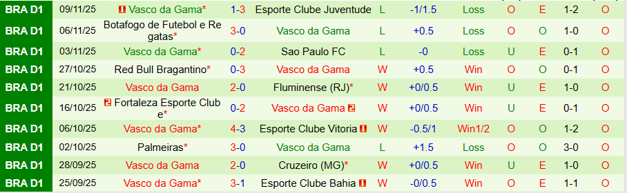 Nhận định Gremio vs Vasco da Gama, 07h30 ngày 20/11: Nỗi sợ của đội khách - Ảnh 1