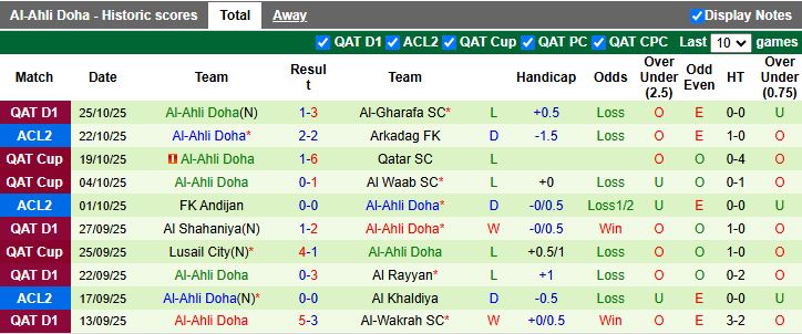 Nhận định Al Khaldiya vs Al-Ahli Doha 23h00 ngày 29/10: Đứt mạch toàn hòa - Ảnh 3
