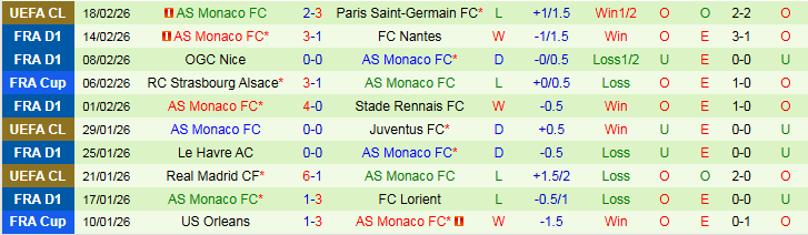 Nhận định Lens vs AS Monaco 23h00 ngày 21/2: Nối dài mạch thắng - Ảnh 3