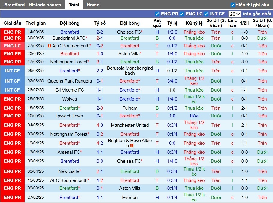 Nhận định Brentford vs Aston Villa, 2h ngày 17/09: Tranh T hấp dẫn - Ảnh 3