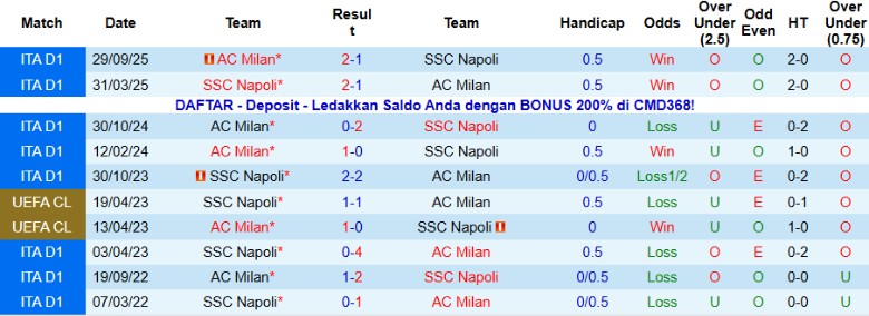 Nhận định Napoli vs AC Milan, 2h00 ngày 19/12: 1 bàn định đoạt - Ảnh 2