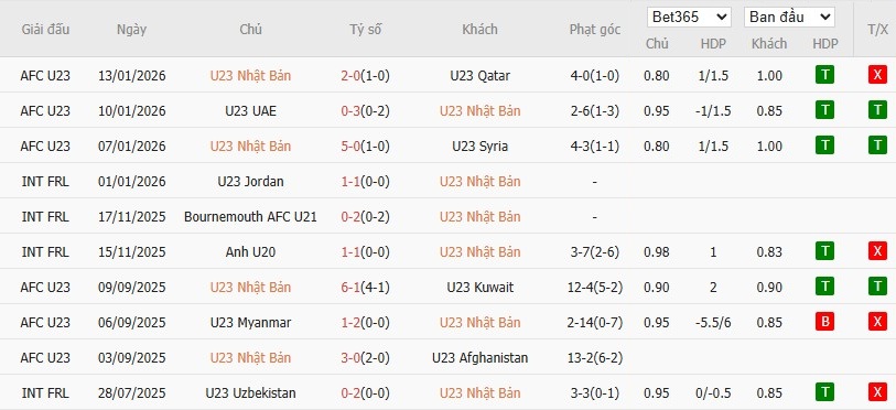 Nhật định phạt góc U23 Nhật Bản vs U23 Jordan, 18h30 ngày 16/01 - Ảnh 2