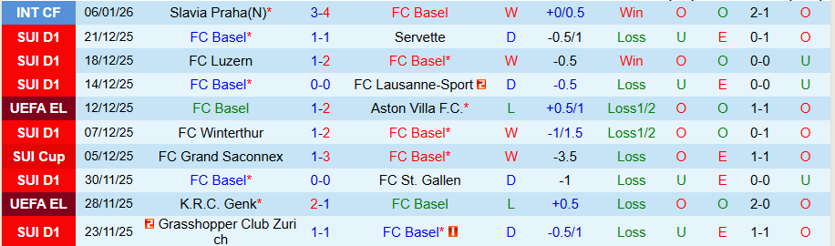 Nhận định Basel vs Elversberg, 20h00 ngày 9/1: Bùng nổ bàn thắng - Ảnh 2