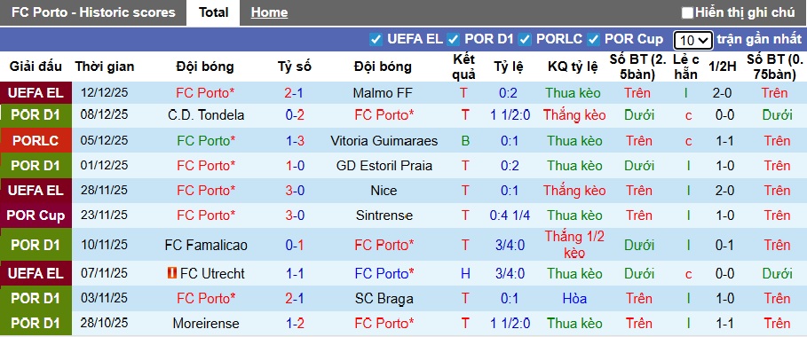 Nhận định Porto vs Estrela Amadora 3h45 ngày 16/12: Đại tiệc bàn thắng - Ảnh 1