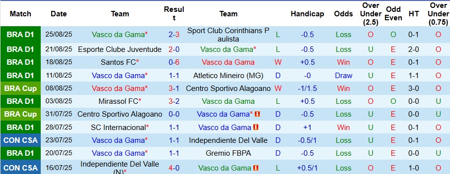 Nhận định, Soi kèo Vasco da Gama vs Botafogo 7h30 ngày 28/8: Ca khúc khải hoàn - Ảnh 1