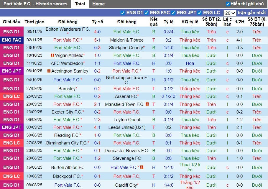 Nhận định Port Vale vs Fleetwood Town, 2h ngày 12/11: Hai bên chia điểm - Ảnh 2