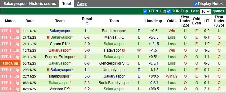 Nhận định Igdir vs Sakaryaspor 18h30 ngày 19/1: Thắng trận trở lại - Ảnh 3