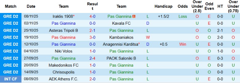 Nhận định Pas Giannina vs Chrisoupolis, 20h00 ngày 15/11: Kết cục tệ hại - Ảnh 3