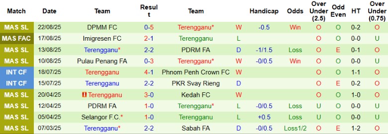 Nhận định, Soi kèo Selangor vs Terengganu, 19h15 ngày 27/8: Quật ngã chủ nhà - Ảnh 4