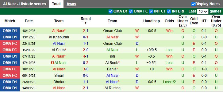 Nhận định Al Shabab vs Al Nasr 19h45 ngày 22/12: Mưa bàn thắng - Ảnh 3