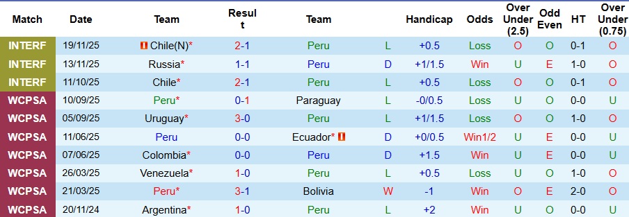 Nhận định Peru vs Bolivia 3h30 ngày 22/12: Đi dễ khó về - Ảnh 1
